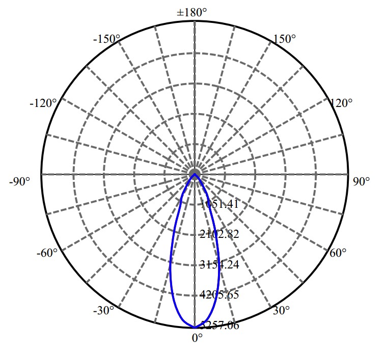 日大照明有限公司 - 普瑞 V13B 2-1676-M